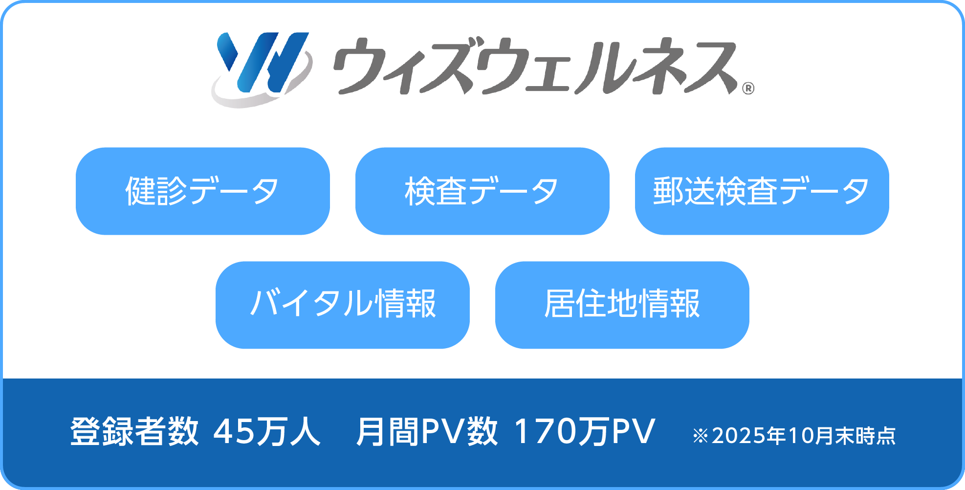 ウィズウェルネス画面イメージ